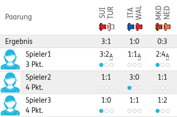 Beispiel Autotipp